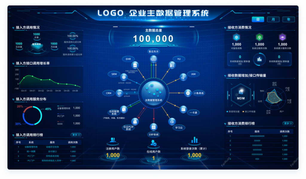 Finereport报表软件