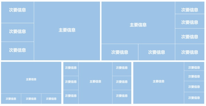 对于决策报表来说，一个好的排版往往是成功的一半