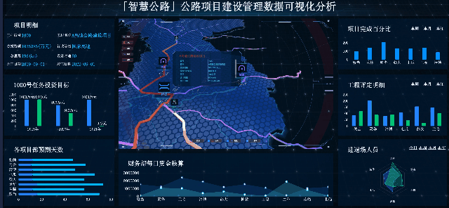 除了一些基础的可视化图表之外，用这个软件做决策报表还提供很多炫酷动态的图表组件