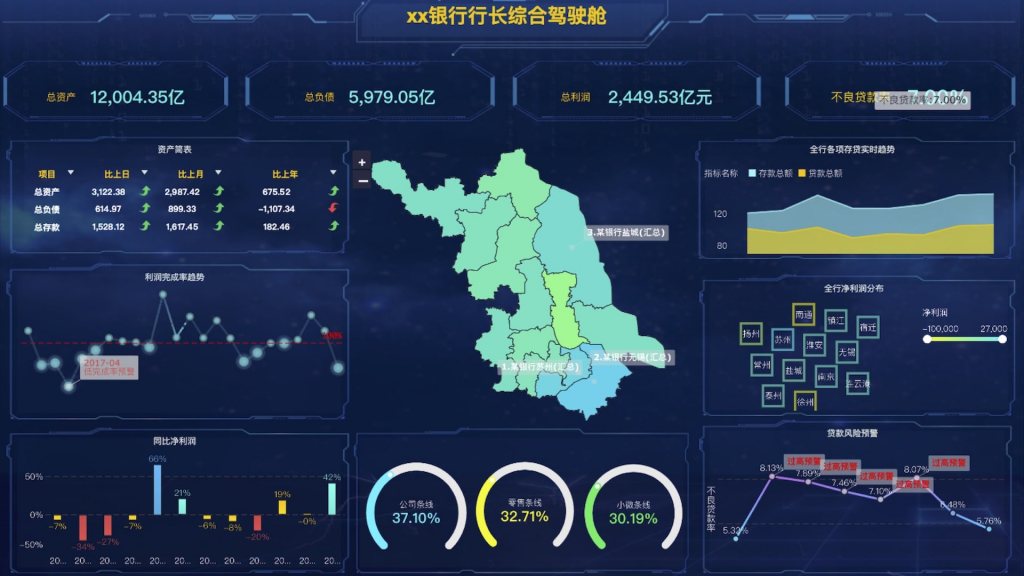 除此之外，FineReport还支持动态报表，可以用它做财务报表分析。