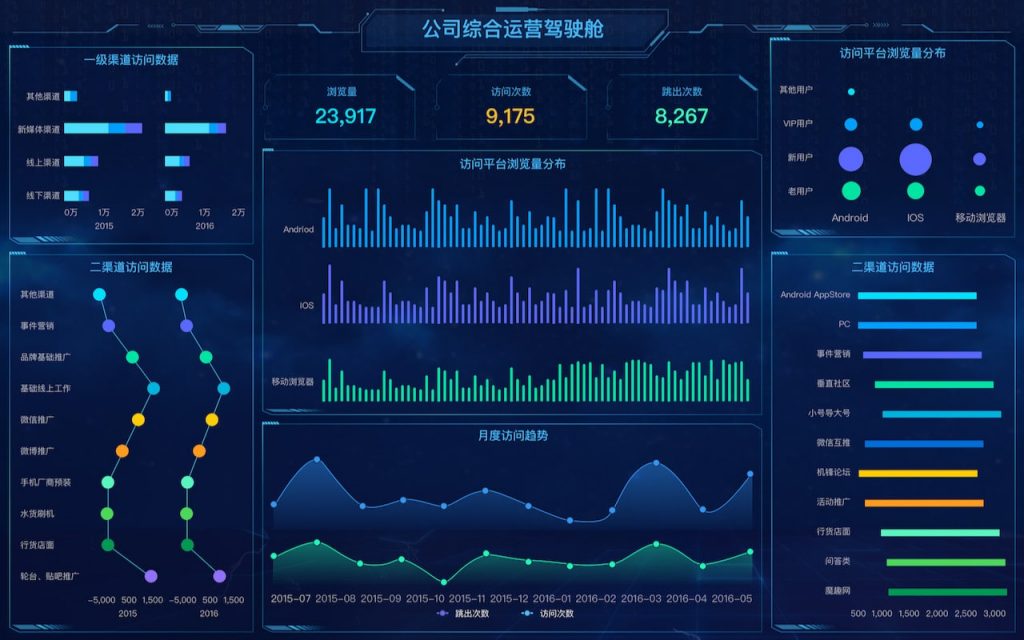 今天给大家推荐的财务报表软件FineReport可以快速搞定财务报表需求，大大提高工作效率。