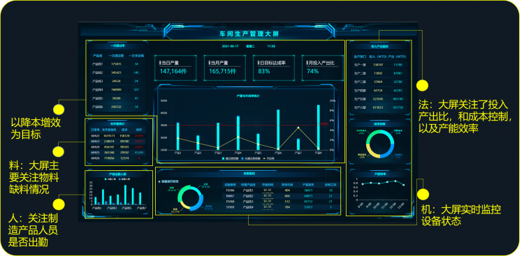 大屏,大数据可视化,车间