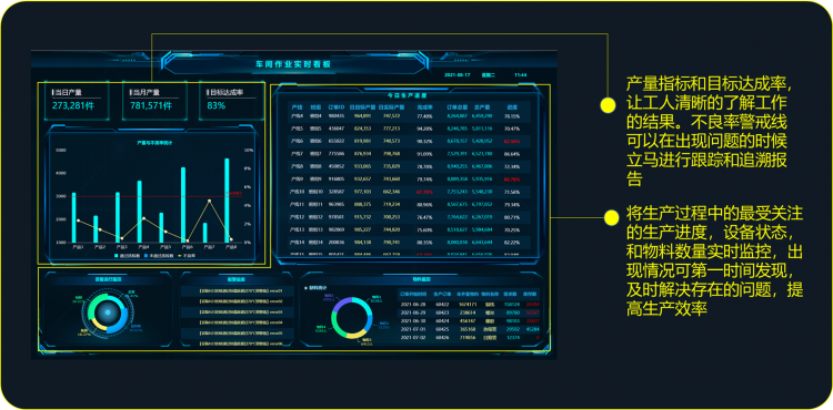 大屏,大数据可视化,车间