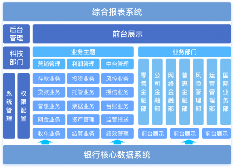 大屏可视化,银行数据化应用解决方案,金融银行数字化