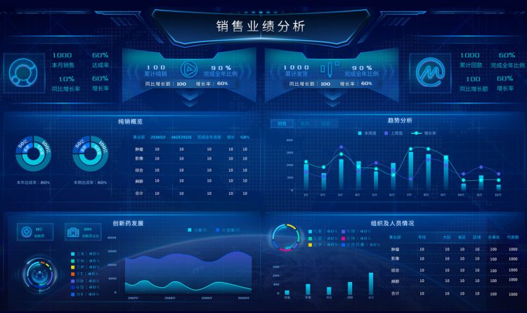 大屏可视化,医疗健康解决方案,医疗行业数字化,智慧医疗