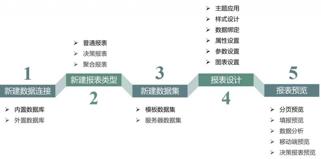 报表制作,财务报表,报表工具