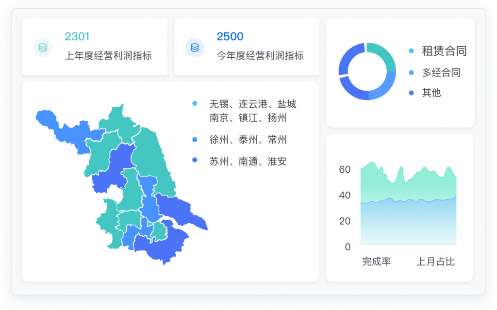 FineReport经典报表样式2——决策报表