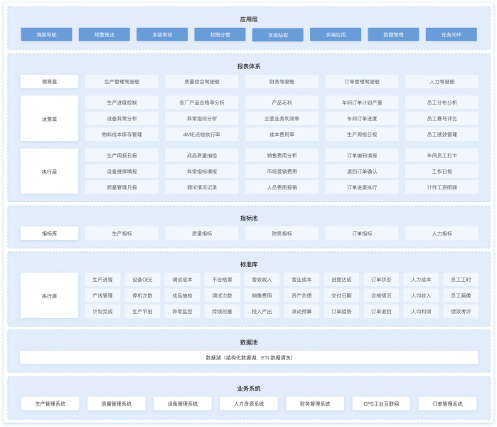 大屏可视化,制造行业,数字化解决方案