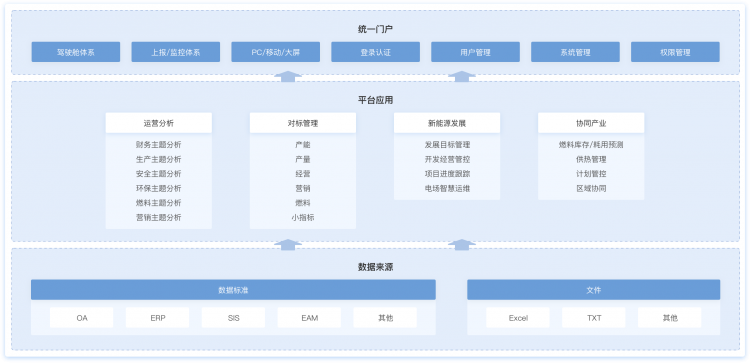 大屏可视化,电力行业,数字化转型,解决方案