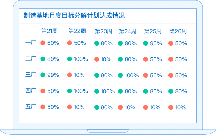 Finereport报表,家居行业,解决方案