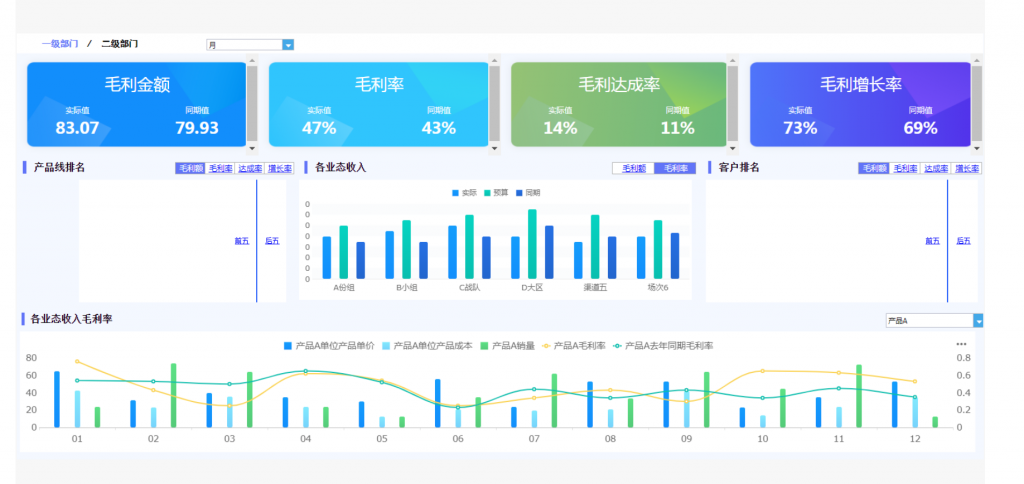 财务报表,FineReport,财务分析