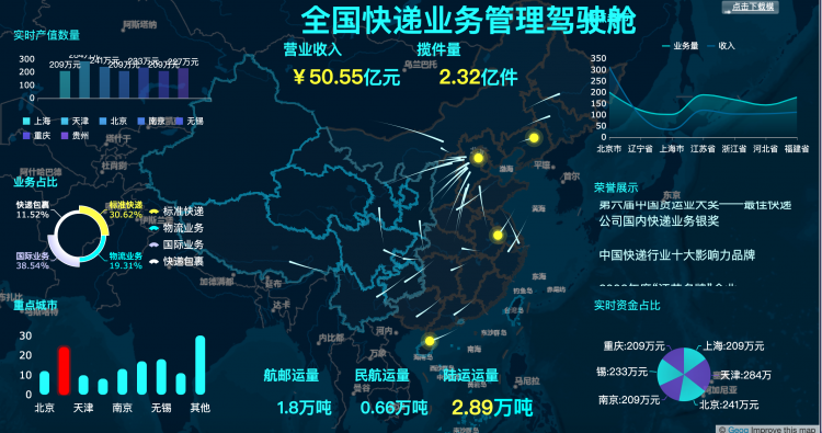 企业报表,报表软件,企业报表模版