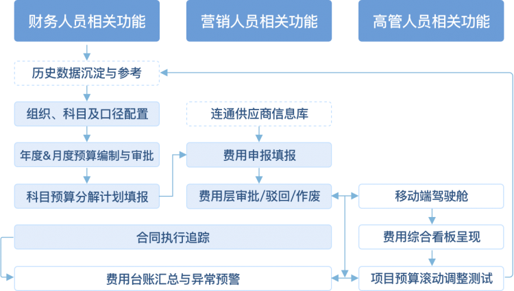 驾驶舱,住宅地产行业,数据化解决方案