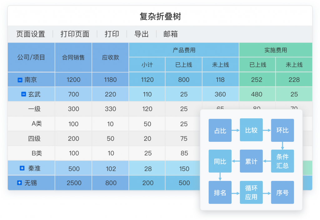 FineReport经典报表样式1——普通报表