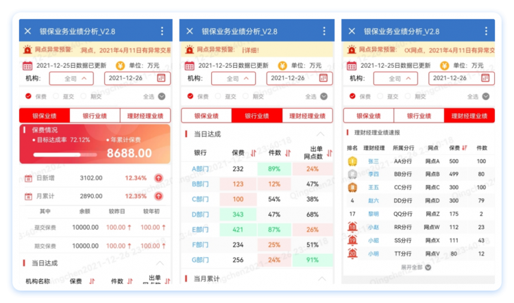 数据分析报表,保险行业,数字化解决方案