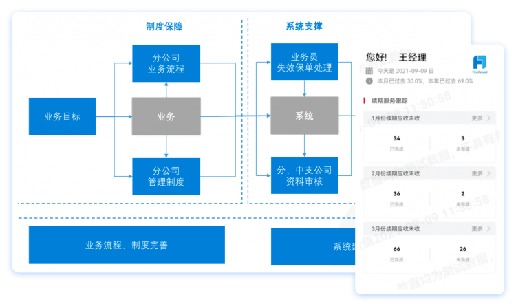 数据分析报表,保险行业,数字化解决方案