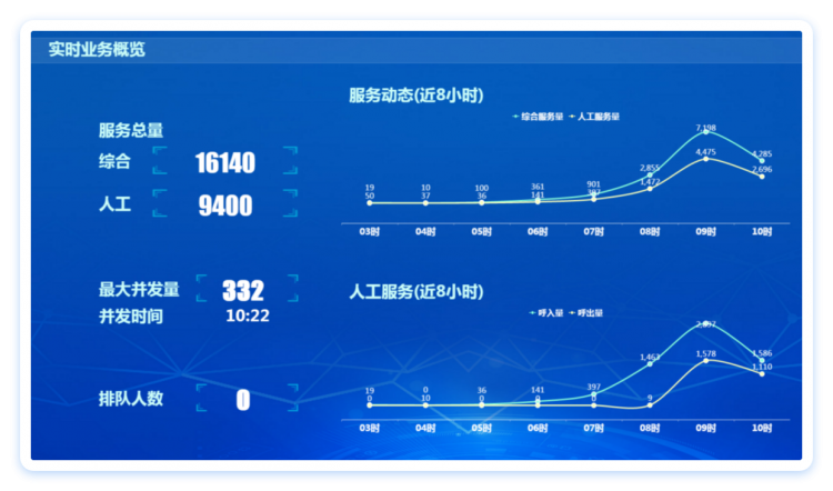 数据分析报表,保险行业,数字化解决方案