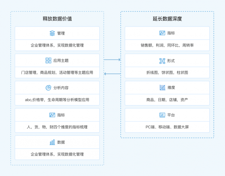 驾驶舱,零售行业,数字化运营方案