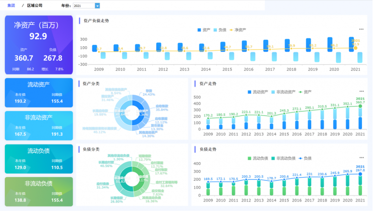 这几套企业财务报表可视化模板，拿来直接就能用！内含分析思路 - FineReport报表工具