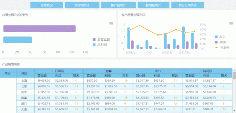 一文读懂,管理报表和财务报表的区别! - FineReport报表工具