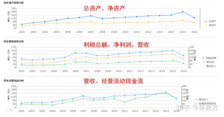 综合分析