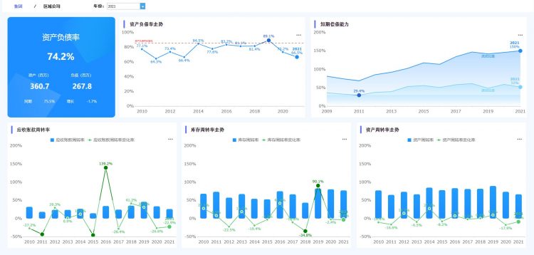 企业偿债能力分析