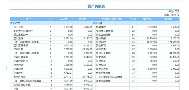 资产负债表——FineReport