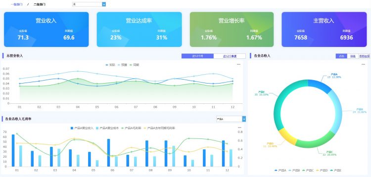 企业经营活动分析