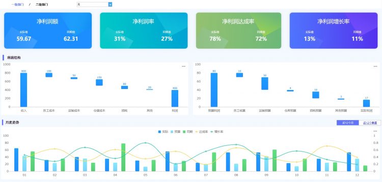 35份财务报表分析模板大全!财务分析必备! - FineReport报表工具