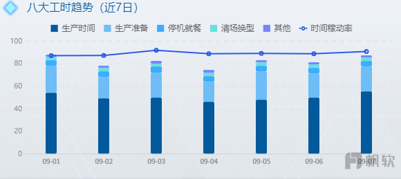解密稼动率和OEE:优化生产效率的关键 - FineReport报表工具