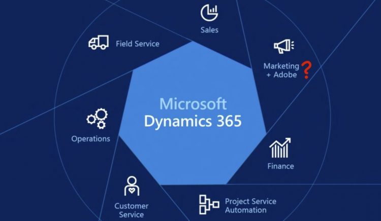Microsoft Dynamics 365 Finance