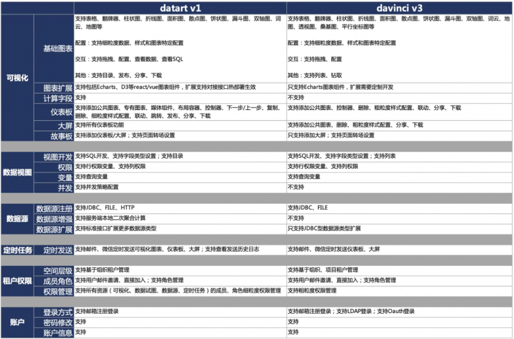 datart主要功能特性