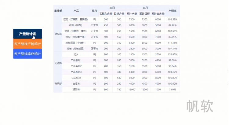 产量统计表