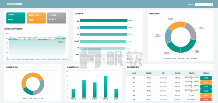 供应商管理看板
