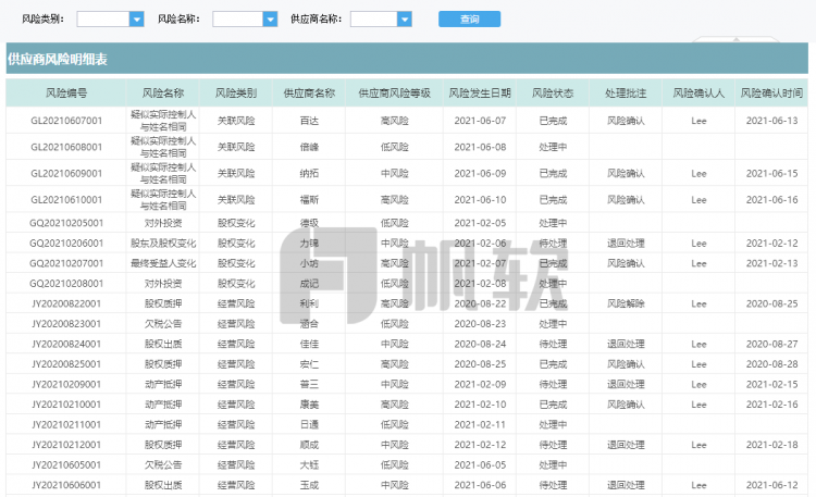 供应商风险明细分析