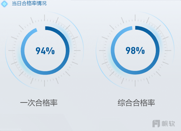 合格率情况