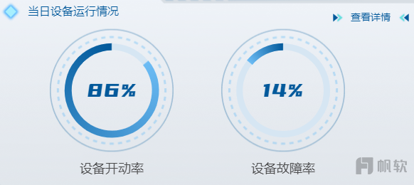 当日设备运行情况