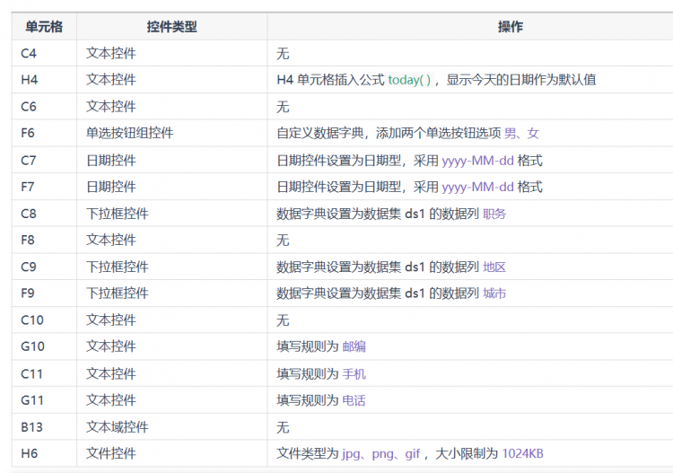 FineReport中的表单控件示例