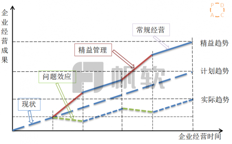 方案效果