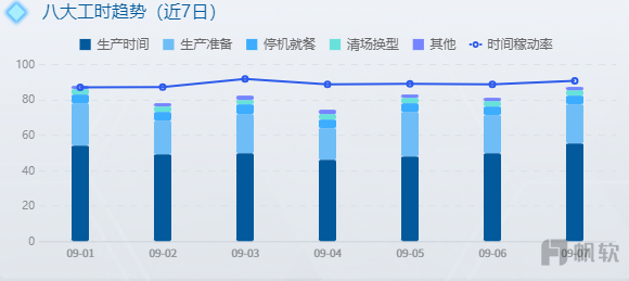 时间稼动率