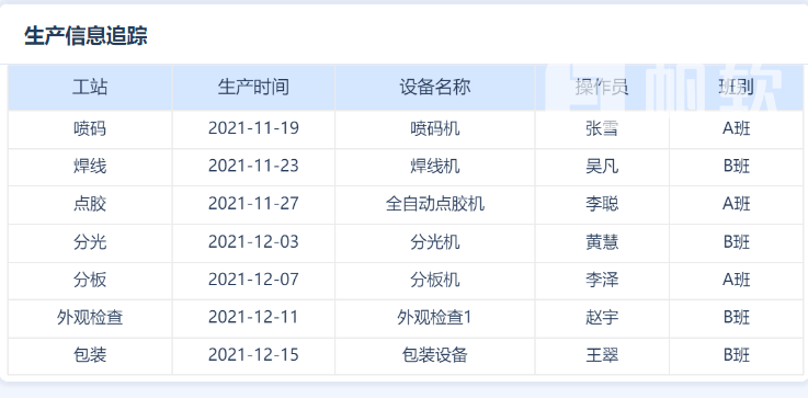 生产信息追踪表