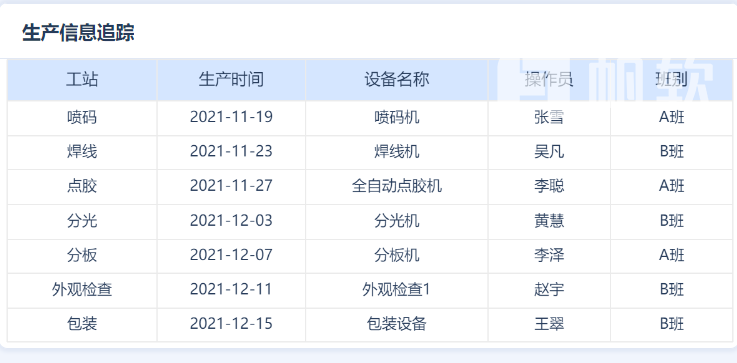  【生产信息追踪报表】 