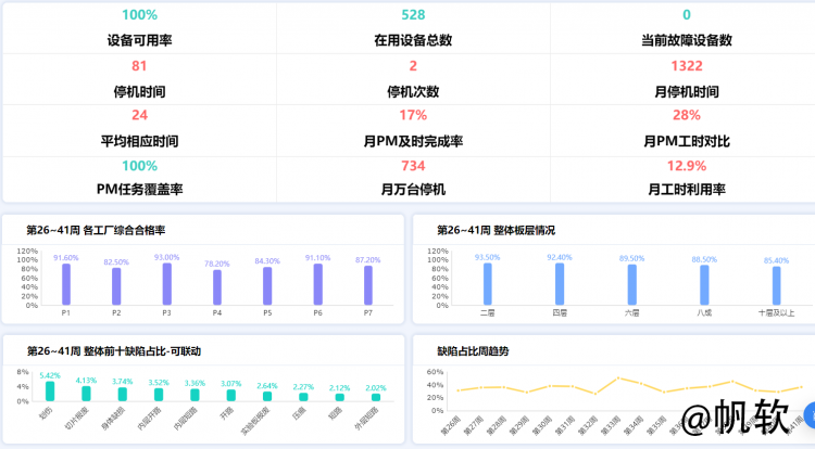 生产合格率