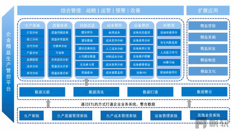 方案架构