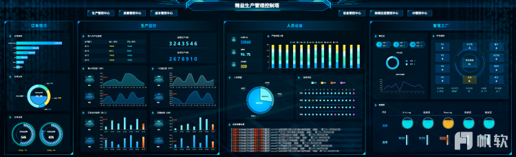 精益生产管理控制塔