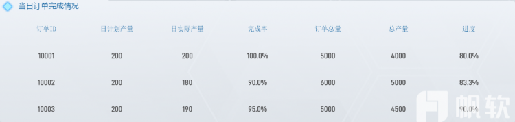 订单完成情况