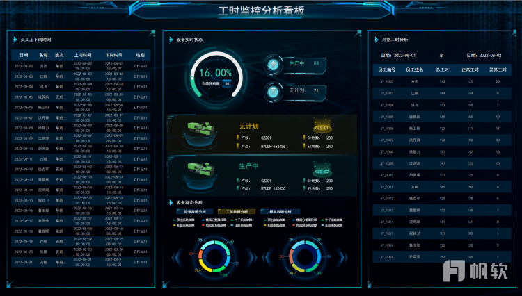  设备员工工时监控看板 