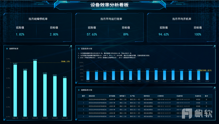 设备效率分析