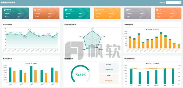 采购综合分析看板