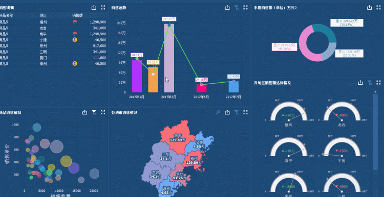 学会可视化报表，老板主动给你升职加薪！ - FineReport报表工具